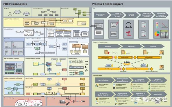 汽車(chē)行業(yè)SOA應(yīng)用軟件開(kāi)發(fā)與SOA基礎(chǔ)軟件開(kāi)發(fā)的差異分析
