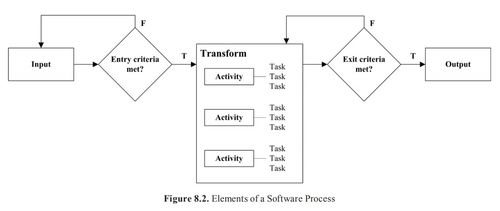 SWEBOK視角下的軟件工程過程與基礎軟件開發